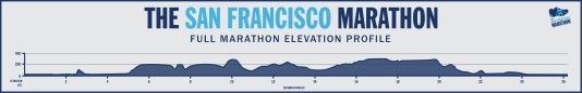 Full-Marathon-Elevation-Profile